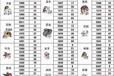 2003年属什么|2003 年出生属什么生肖